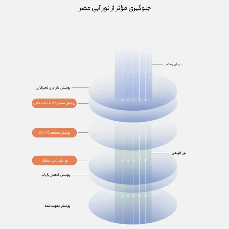 عینک محافظ چشم مدل بلوکات ITA1-Anti Blue Light