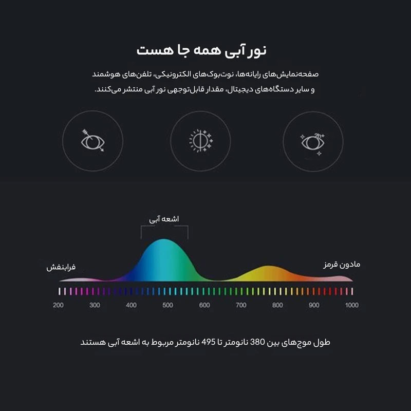 عینک محافظ چشم مدل بلوکات ITA3-Anti Blue Light
